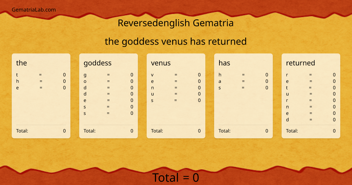 the goddess venus has returned in reversedenglish Gematria